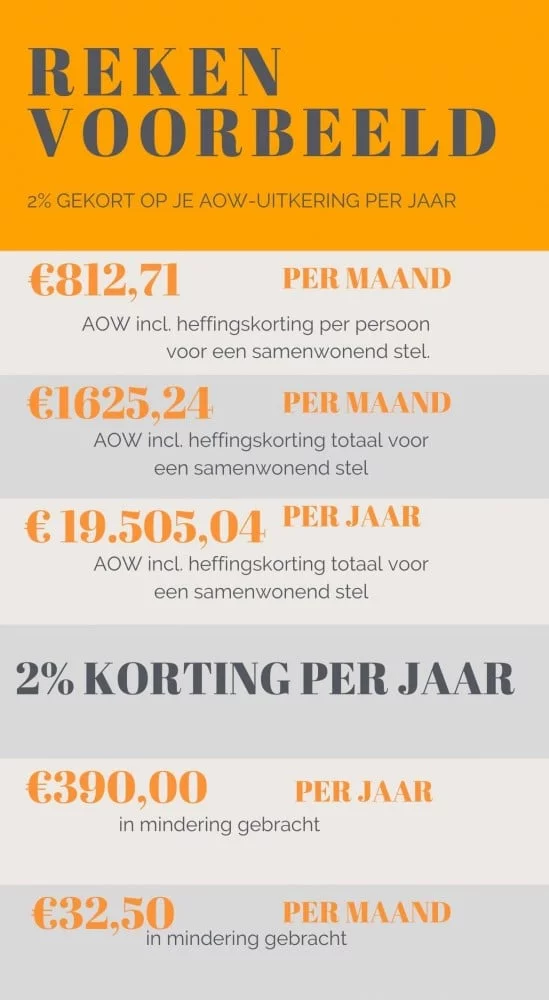 Reisstel.nl | Op wereldreis - huis verhuren of verkopen?