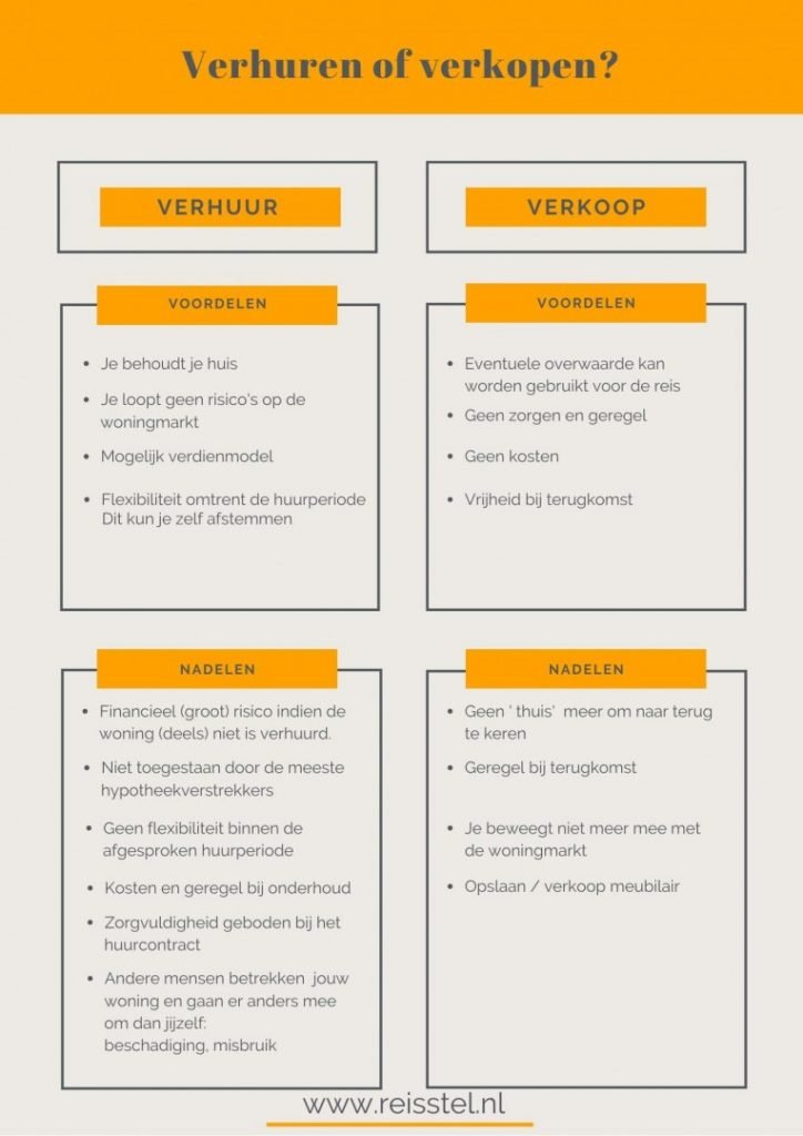 Reisstel.nl | Op wereldreis - huis verhuren of verkopen?