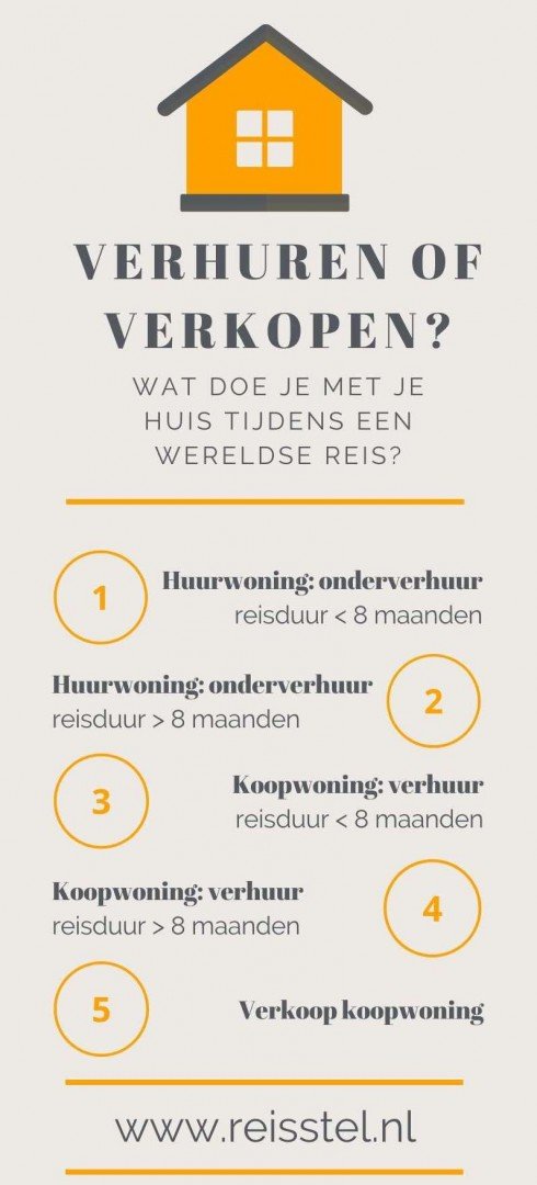 Reisstel.nl | Op wereldreis - huis verhuren of verkopen?